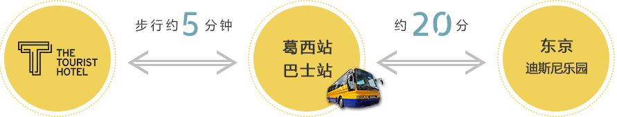 THE TOURIST酒店葛西 ～ 东京迪士尼乐园巴士